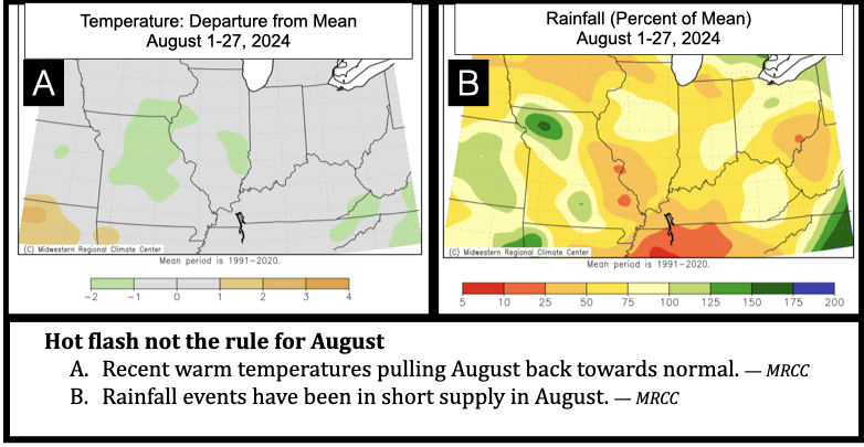 Hot flash not the rule for August
Recent warm temperatures pulling August back towards normal. — MRCC
Rainfall events have been in short supply in August. — MRCC