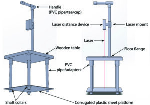 Illustration of the turf height tester, a laser distance device for turfgrass research