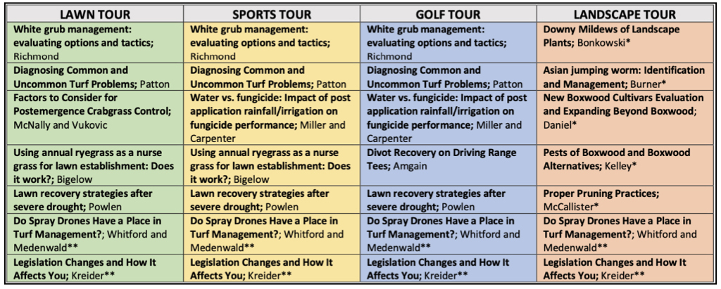 2024 Purdue Turf & Landscape Field Day agenda