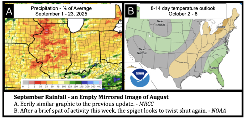 September Rainfall - an Empty Mirrored Image of August
A. Eerily similar graphic to the previous update. - MRCC
B. After a brief spat of activity this week, the spigot looks to twist shut again. - NOAA