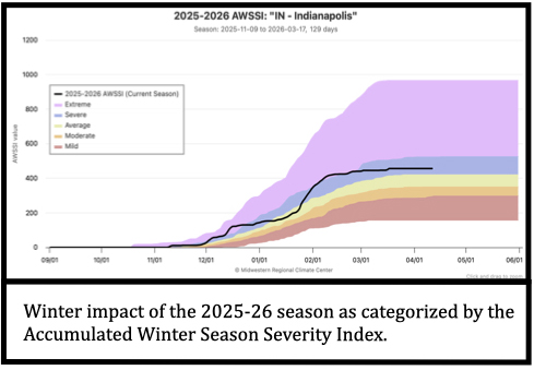Winter impact of the 2025-26 season as categorized by the Accumulated Winter Season Severity Index.