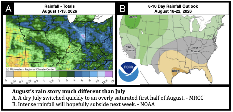 August’s rain story much different than July A. A dry July switched quickly to an overly saturated first half of August. - MRCC B. Intense rainfall will hopefully subside next week. - NOAA