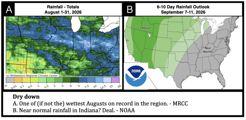 Dry down A. One of (if not the) wettest Augusts on record in the region. - MRCC B. Near normal rainfall in Indiana? Deal. - NOAA